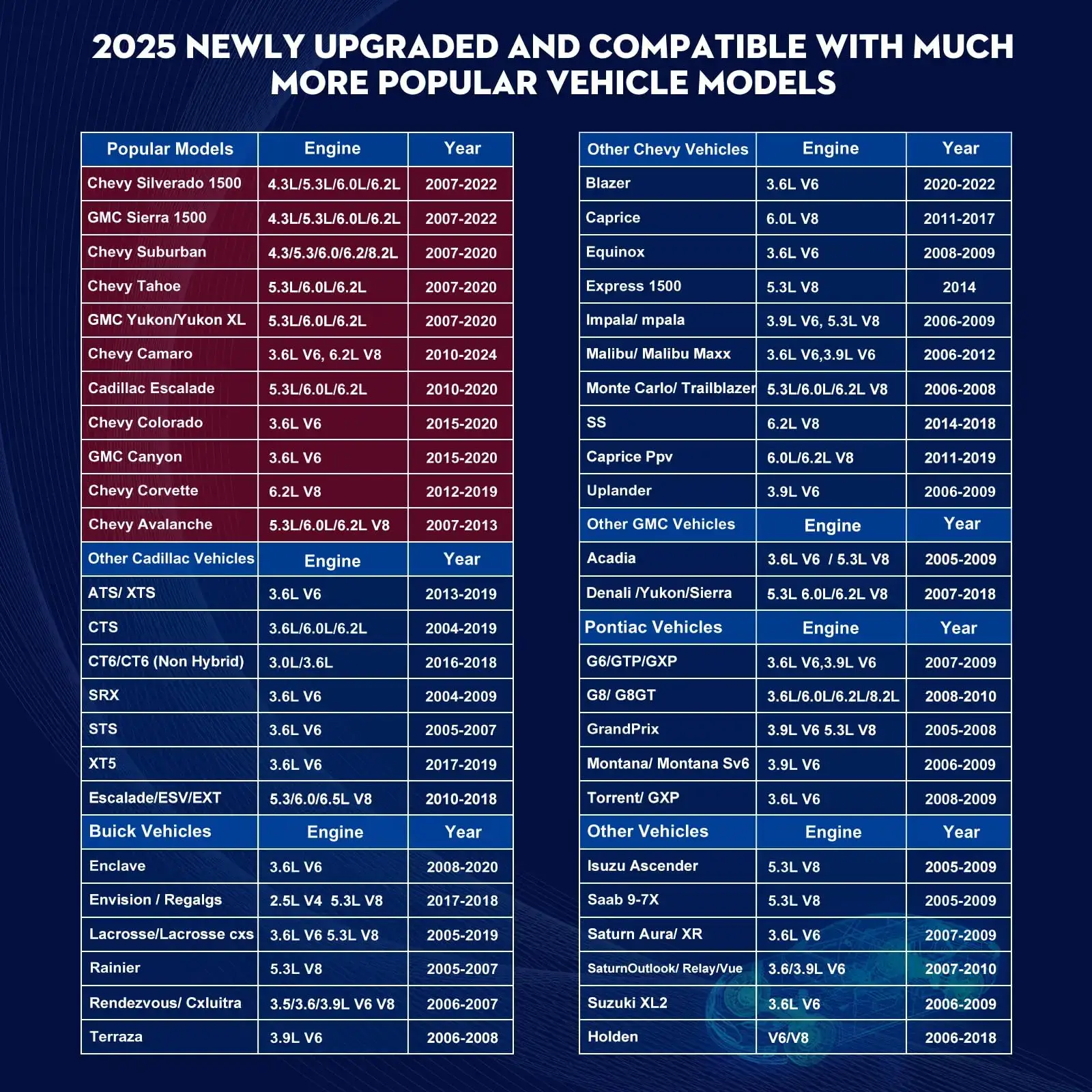 AFM Disabler Active Fuel Management Delete Disabler AFM/DFM Disabler Compatible with V6 & V8 GM Motors AFM Disabler 5.3 Silverado 2007-2022 (Chevy GMC Sierra GMC Yukon Cadillac Escalade etc)4.3L 5.3L 6.0L 6.2L