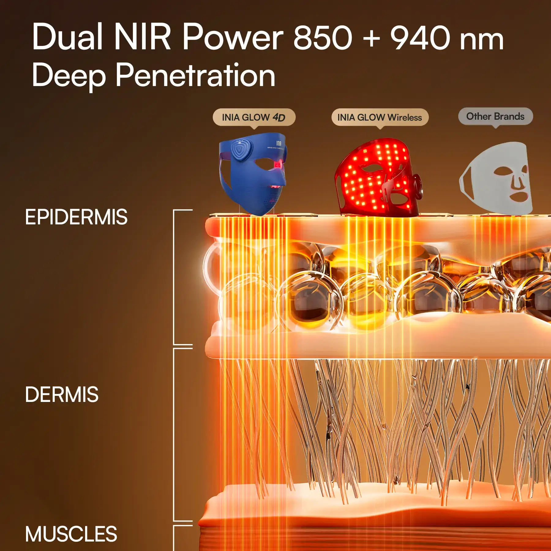 4D LED Light Therapy Mask, Dual NIR 940 + 850 nm Deep Penetration, Skin Repair & Lift, Jawline Firming with Cooling Therapy, Wireless Comfort