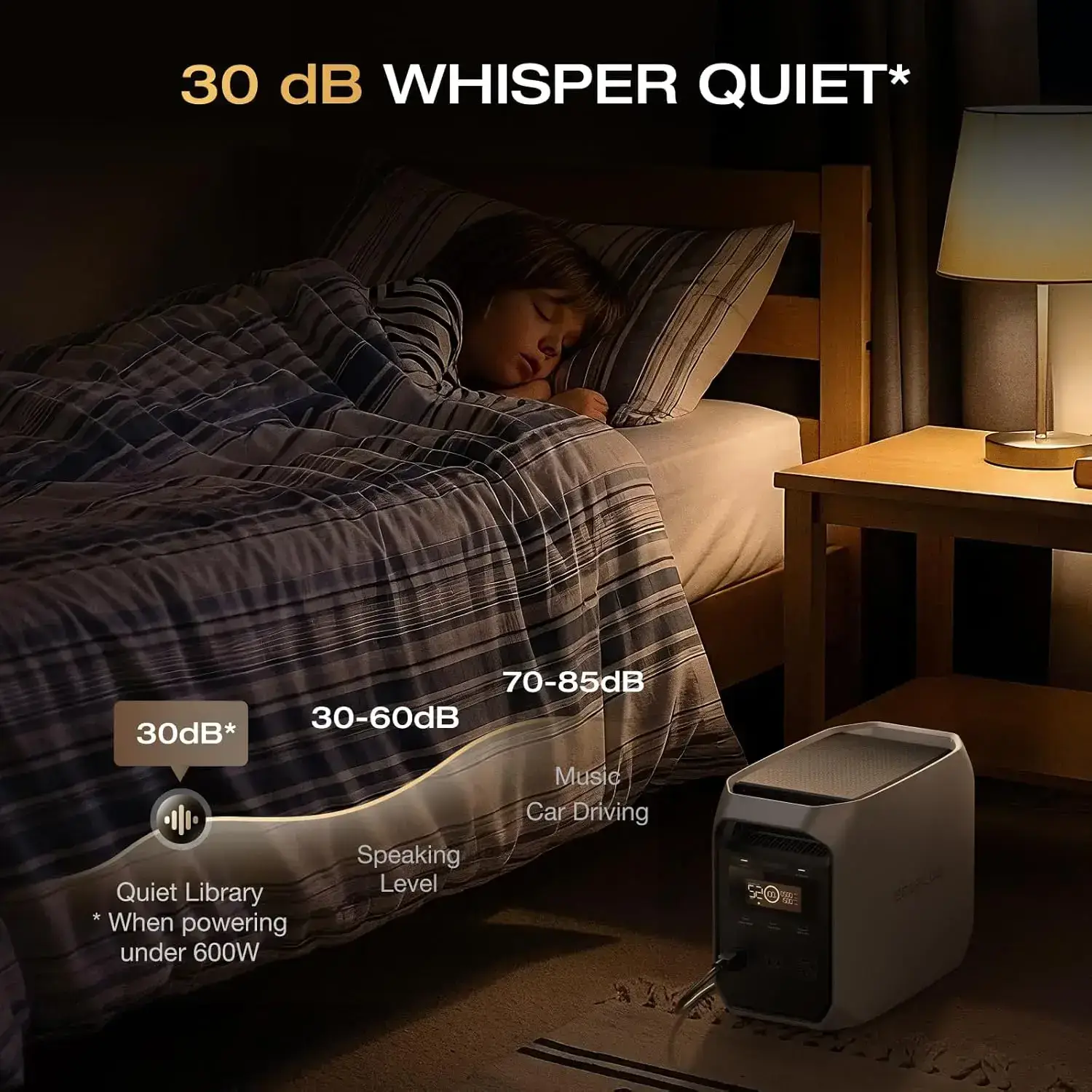 DELTA 3 Classic, 1024Wh LiFePO4 Battery, 1800W AC/100W USB-C Output, 1 Hr Fast Charge, Solar Generator for Home Backup, Camping & RVs