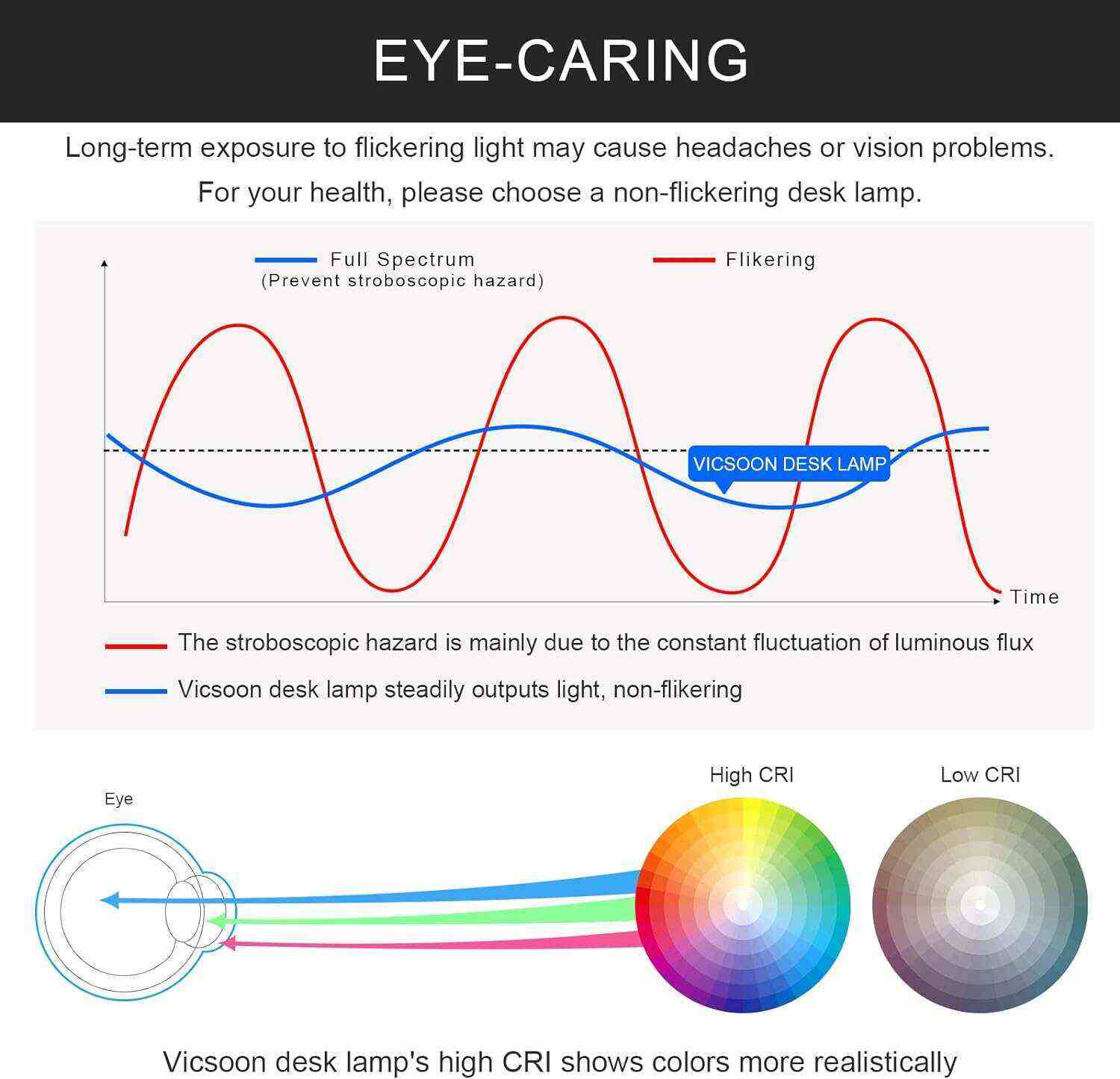 Desk Lamp with Wireless Charger, LED Desk Lamps for Home Office, 800 Lumens, Small Desk Lamp with Pen Holder, Flexible Arm, 3 Modes, Dimming, Touch Lamp for College Dorm Room