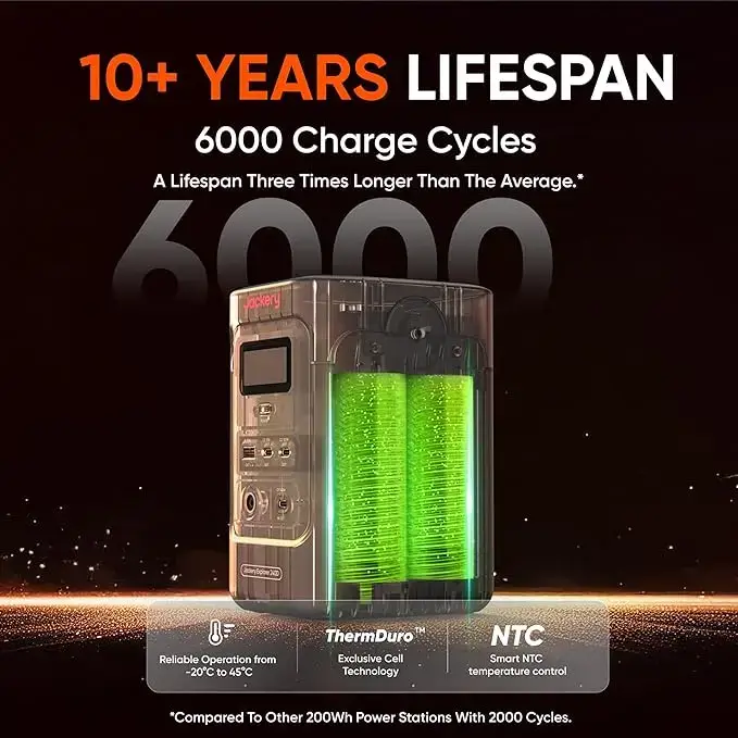 Explorer 240D Power Bank with Adjustable Strap, 255Wh LiFePO4 Battery Portable Power Station, 200W Pure DC Output, 3×USB-C & 1×USB-A Ports, 2-in-1 USB-C Strap Cable, Fast Charging for Outdoor, Travel & Emergencies