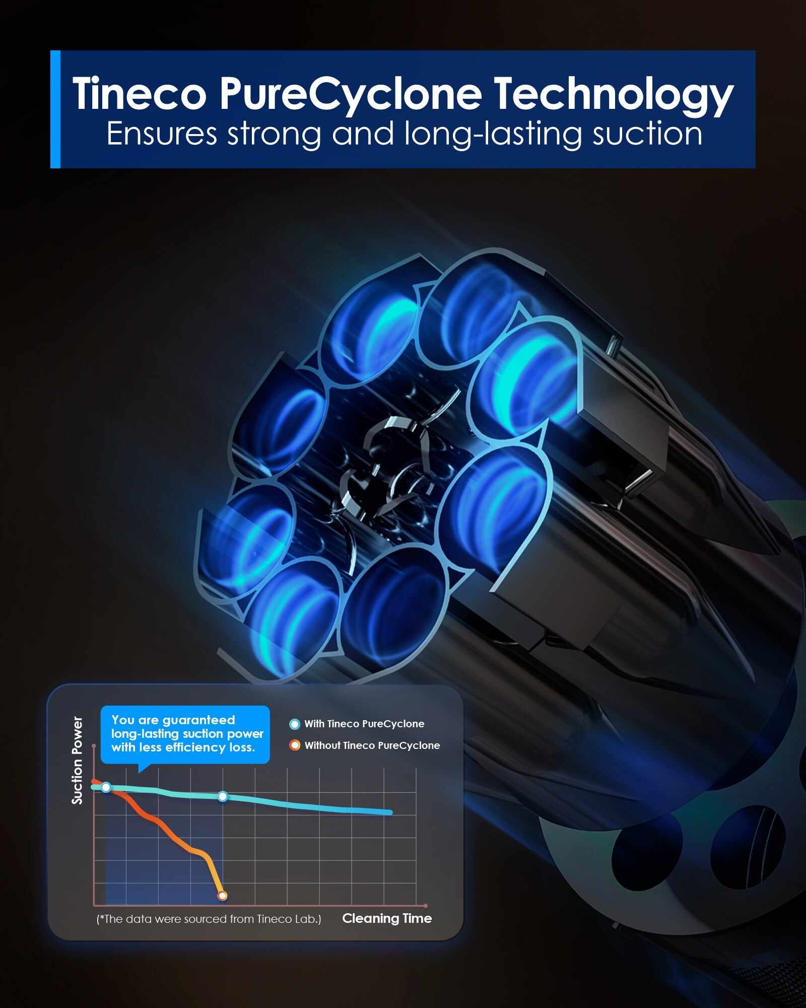 Tineco FLOOR ONE SWITCH S6 Stretch Wet Dry Vacuum Cleaner