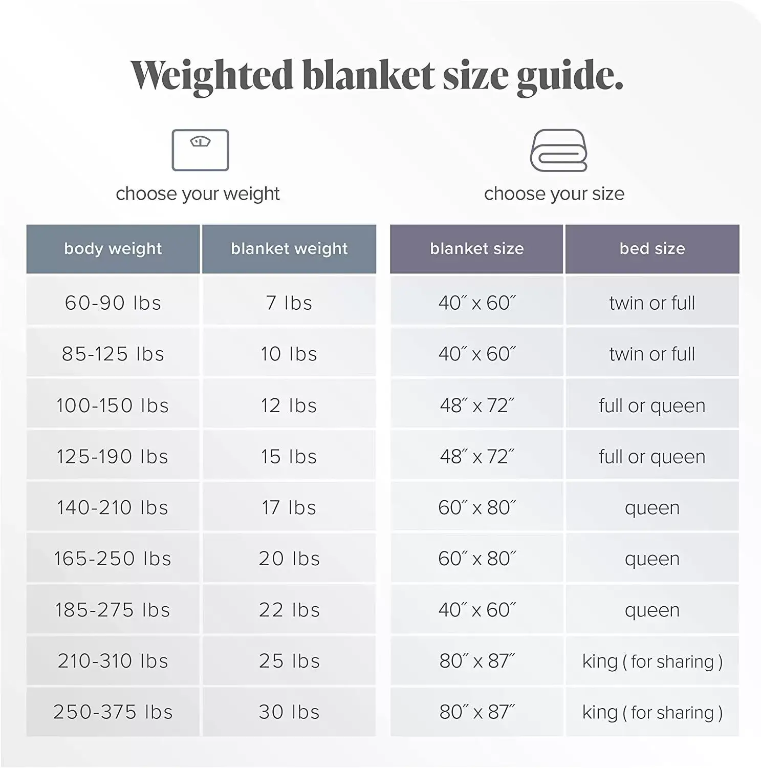 Home Weighted Blanket Twin or Full Size