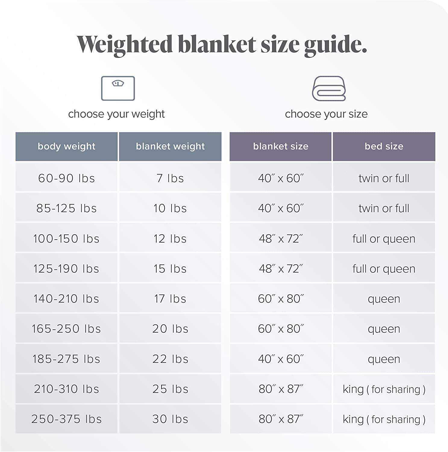 Home Weighted Blanket Twin or Full Size