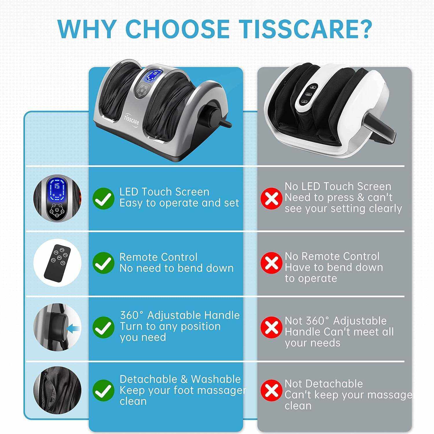 TiSSCARE Shiatsu Massage Foot Massager Machine - Improves Blood Flow Circulation, Deep Kneading & Tissue with Heat/Remote, Neuropathy, Plantar Fasciitis, Diabetics, Pain Relief