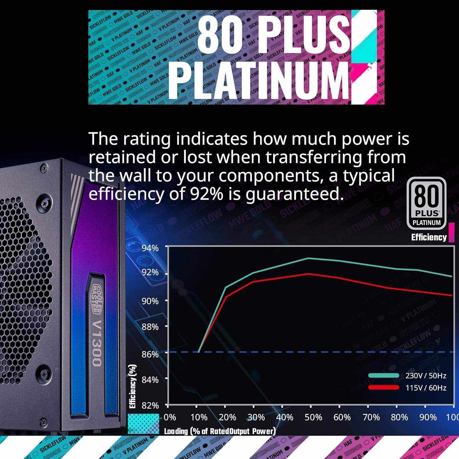 Cooler Master 30th Year Anniversary Cosmos Infinity Gaming PC Desktop – AMD Ryzen 9 7950X - NVIDIA GeForce RTX 4090-32GB DDR5-2TB M.2 NVMe SSD – WiFi - Windows 11 Pro