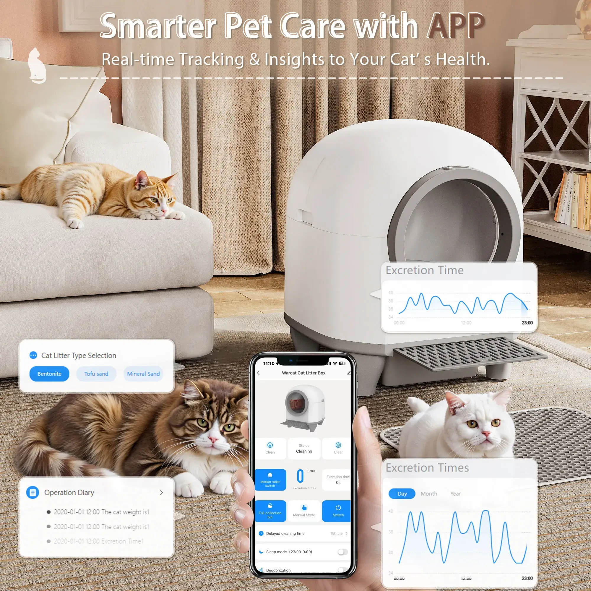 Smart Low-Noise Auto-Cleaning Litter Box 90L Self Cleaning Cat Litter Box APP-Controlled via 2.4G WiFi with Smart Sensors, Safety Protection, Easy Maintenance, Easy Setup & Clean #TikTokShopStockUp#TikTokShopMothersDay#SummerVibes#petlovers