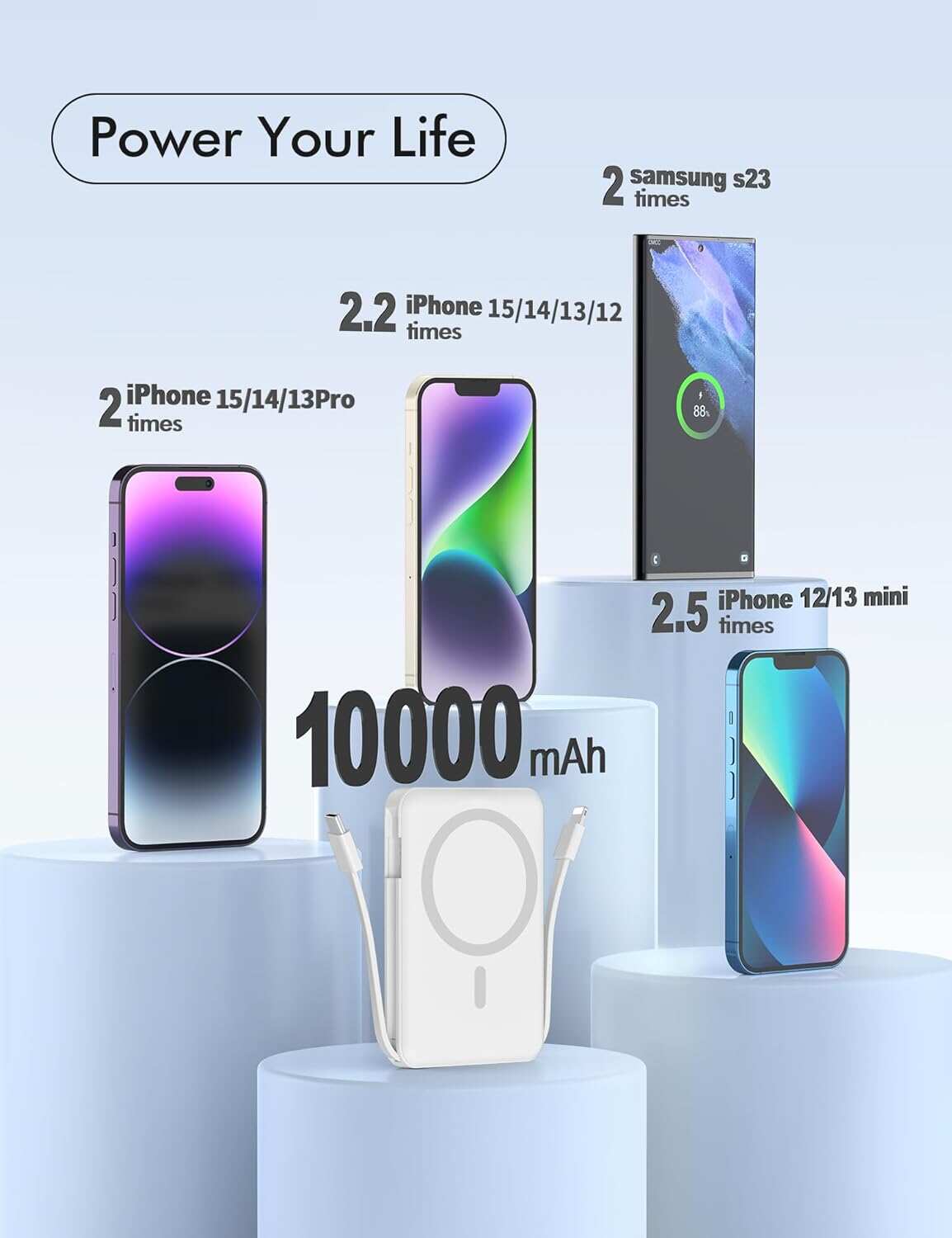 podoru Wireless Portable Charger, 10000mAh Magnetic Power Bank Built-in USB-C Lighting Cables 22.5W PD Fast Charging LED Display Mag-Safe Battery Pack for iPhone 15/14/13/12/Mini/Pro/Pro Max - White