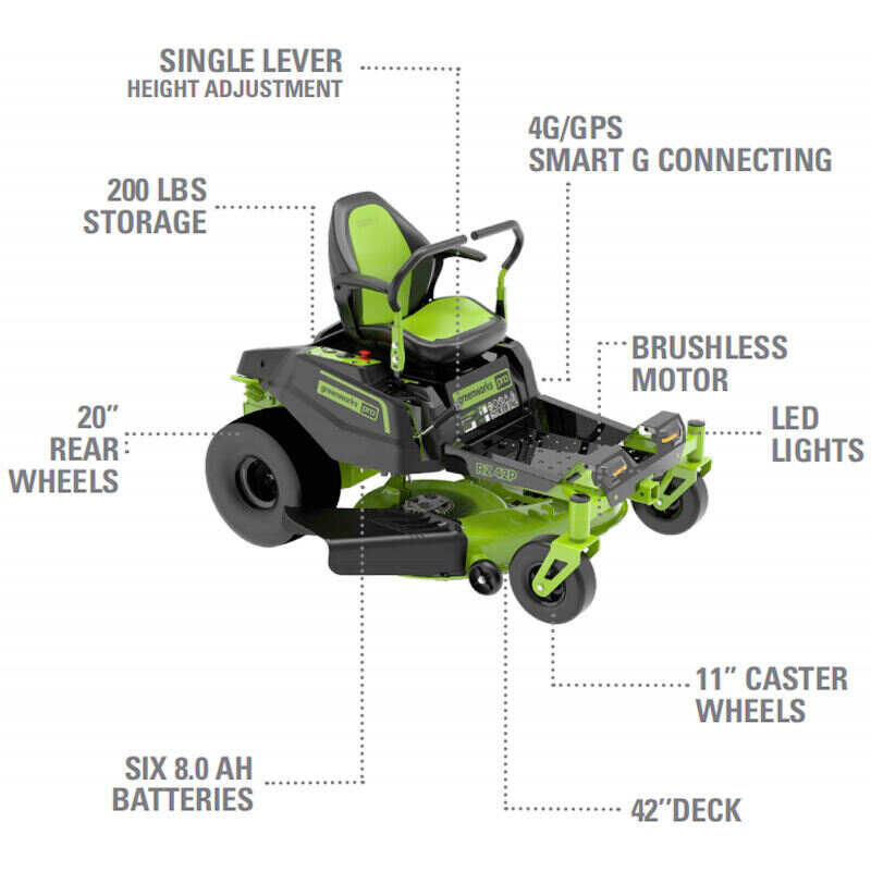 Up to 24 horse Power residential with 82V 42