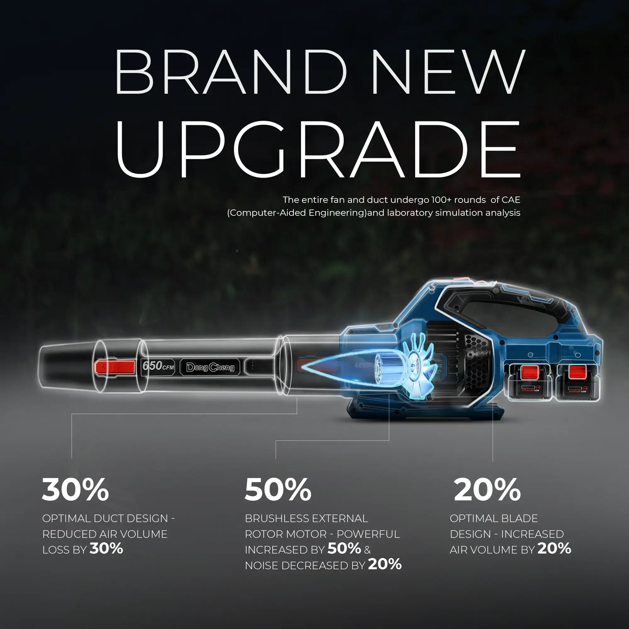 【5-year warranty】DongCheng 650 CFM Cordless Leaf Blower, 40V Battery Powered Blower with 2 * 4.0Ah Batteries & Charger, High-Efficiency Brushless Motor for Sidewalks, Driveways, Town Care, Blowing Leaves and Snow Heavy Duty