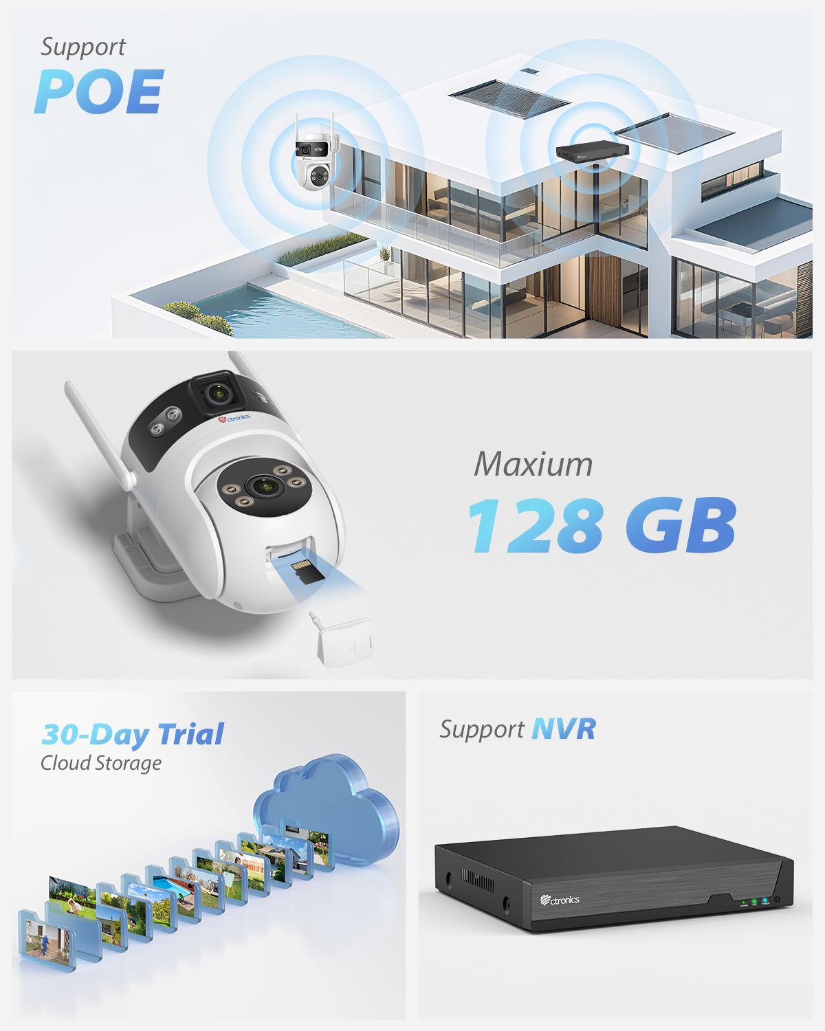 Ctronics Outdoor PoE WiFi Surveillance Camera, Dual-Lens, Dual-Band 5GHz/2.4GHz Wireless IP PTZ Camera with Human Detection