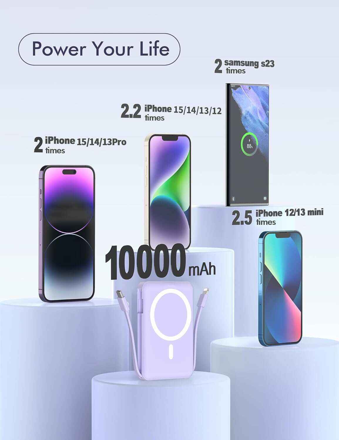 podoru Wireless Portable Charger, 10000mAh Magnetic Power Bank Built-in USB-C Lighting Cables 22.5W PD Fast Charging LED Display Mag-Safe Battery Pack for iPhone 15/14/13/12/Mini/Pro/Pro Max - White