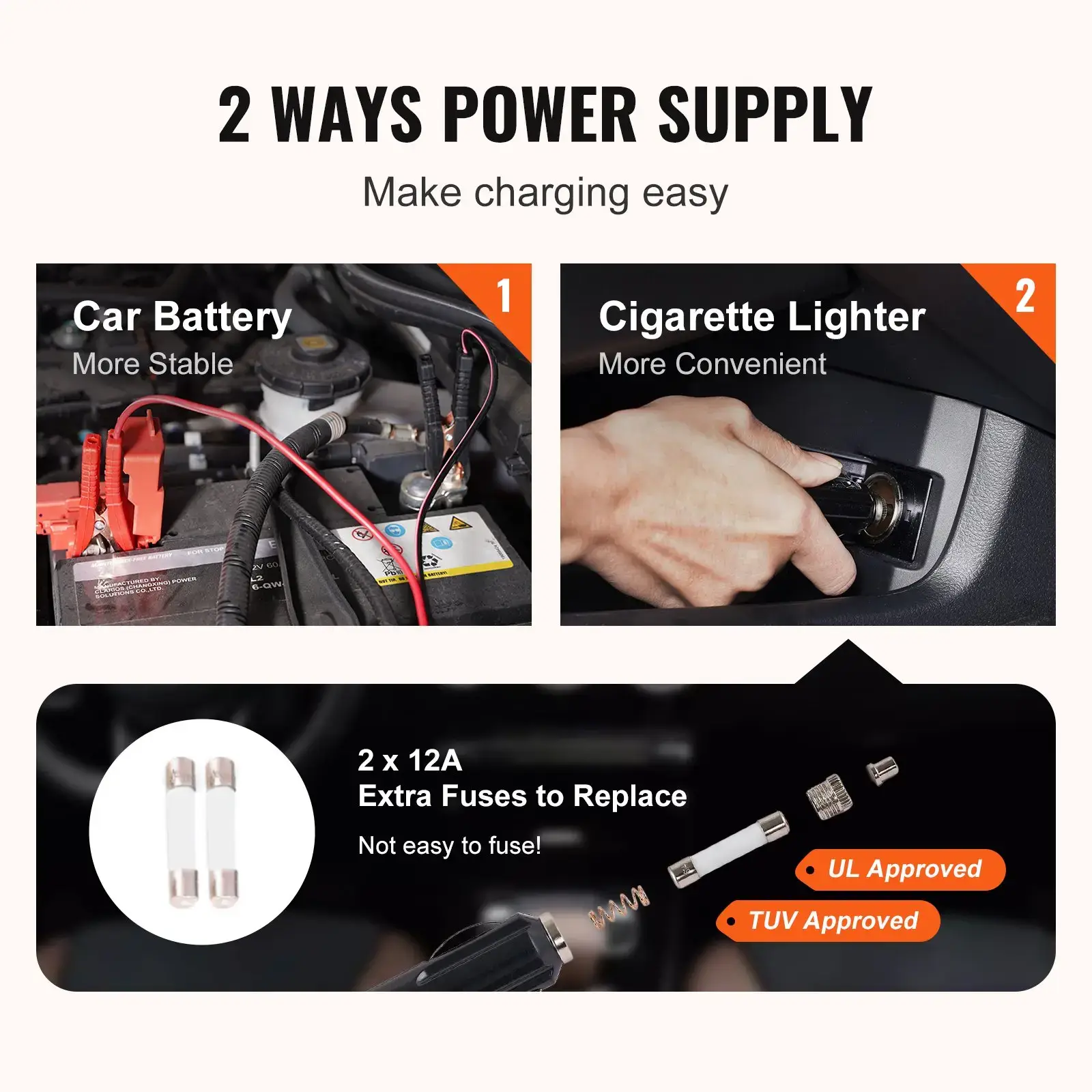 5 Ton Electric Hydraulic Car Jack Kit, Portable Auto Lift with Impact Wrench, Built-in Tire Inflator & LED Light, Tire Change Tool for Sedan SUV MPV Truck Garage & Roadside Repair