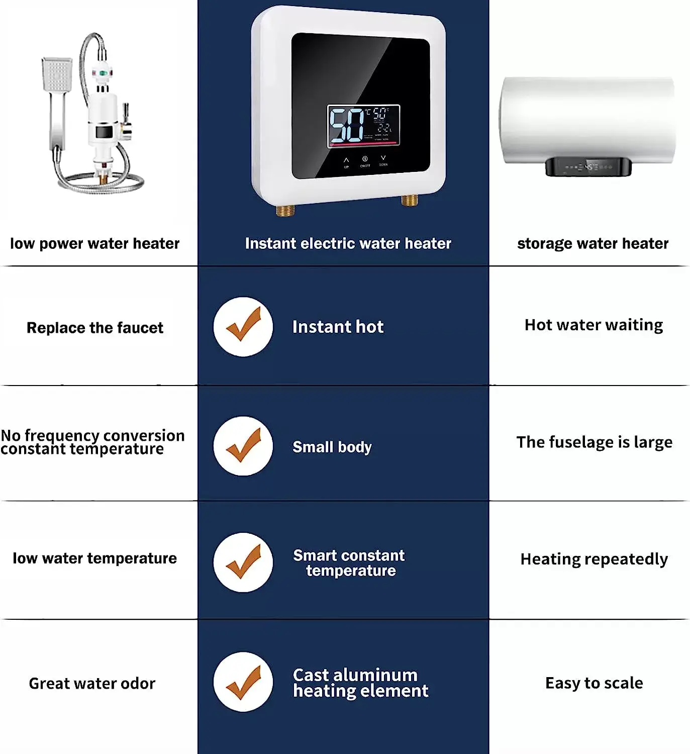 Tankless Water Heater Electric 5500W 110V,Constant Temperature Instant Hot Water Heater with Remote Control Digital Display RV water heater for Home Kitchen Indoor(White)(Can't Use Socket)