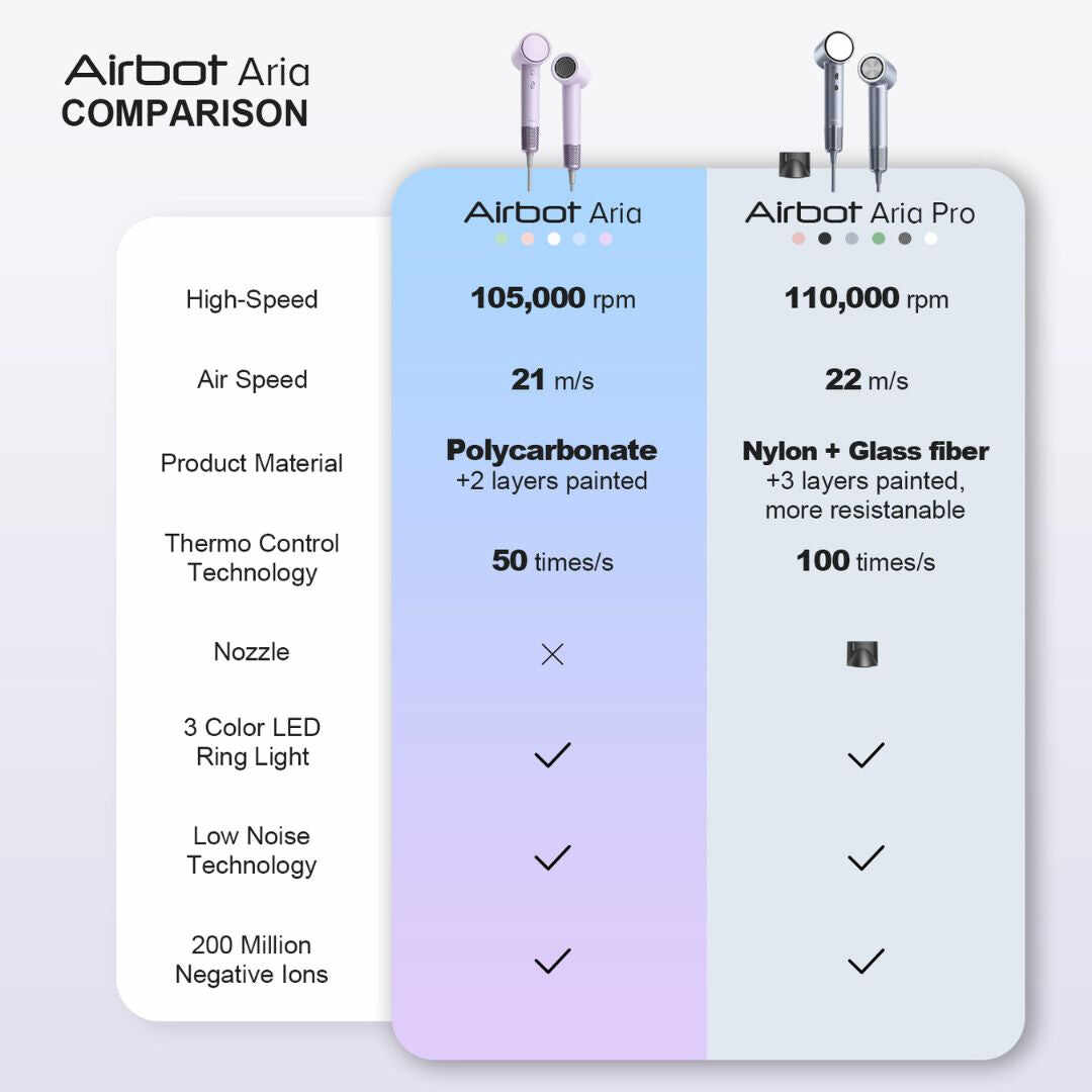 Airbot Aria Lite High Speed Hair Dryer