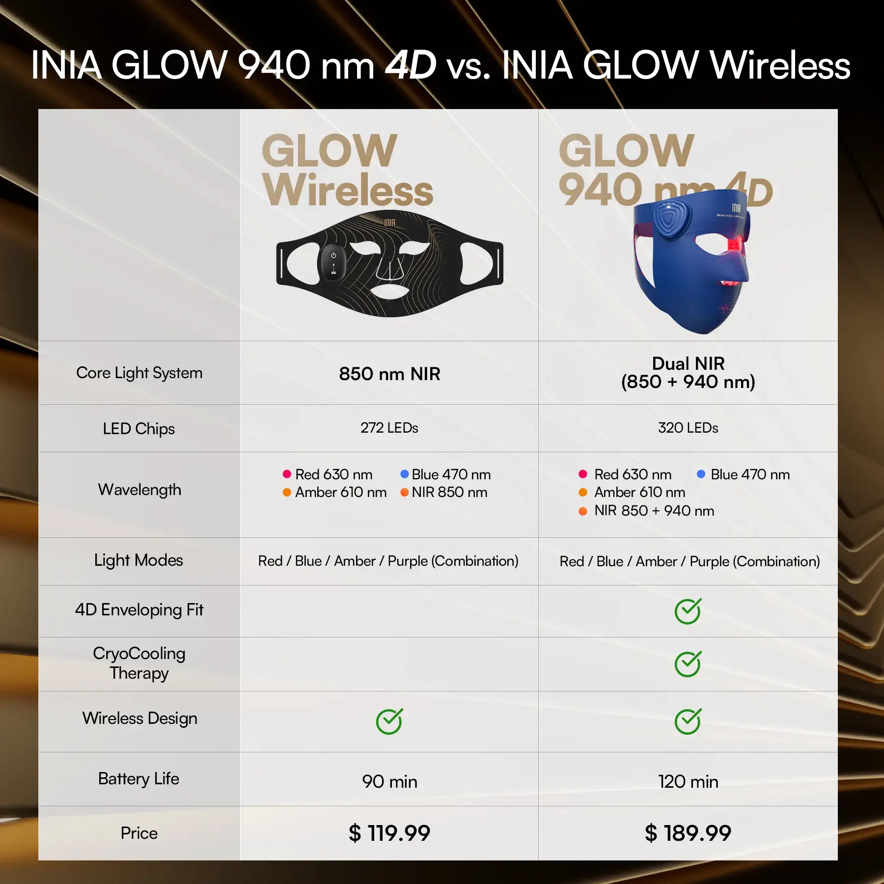 4D LED Light Therapy Mask, Dual NIR 940 + 850 nm Deep Penetration, Skin Repair & Lift, Jawline Firming with Cooling Therapy, Wireless Comfort