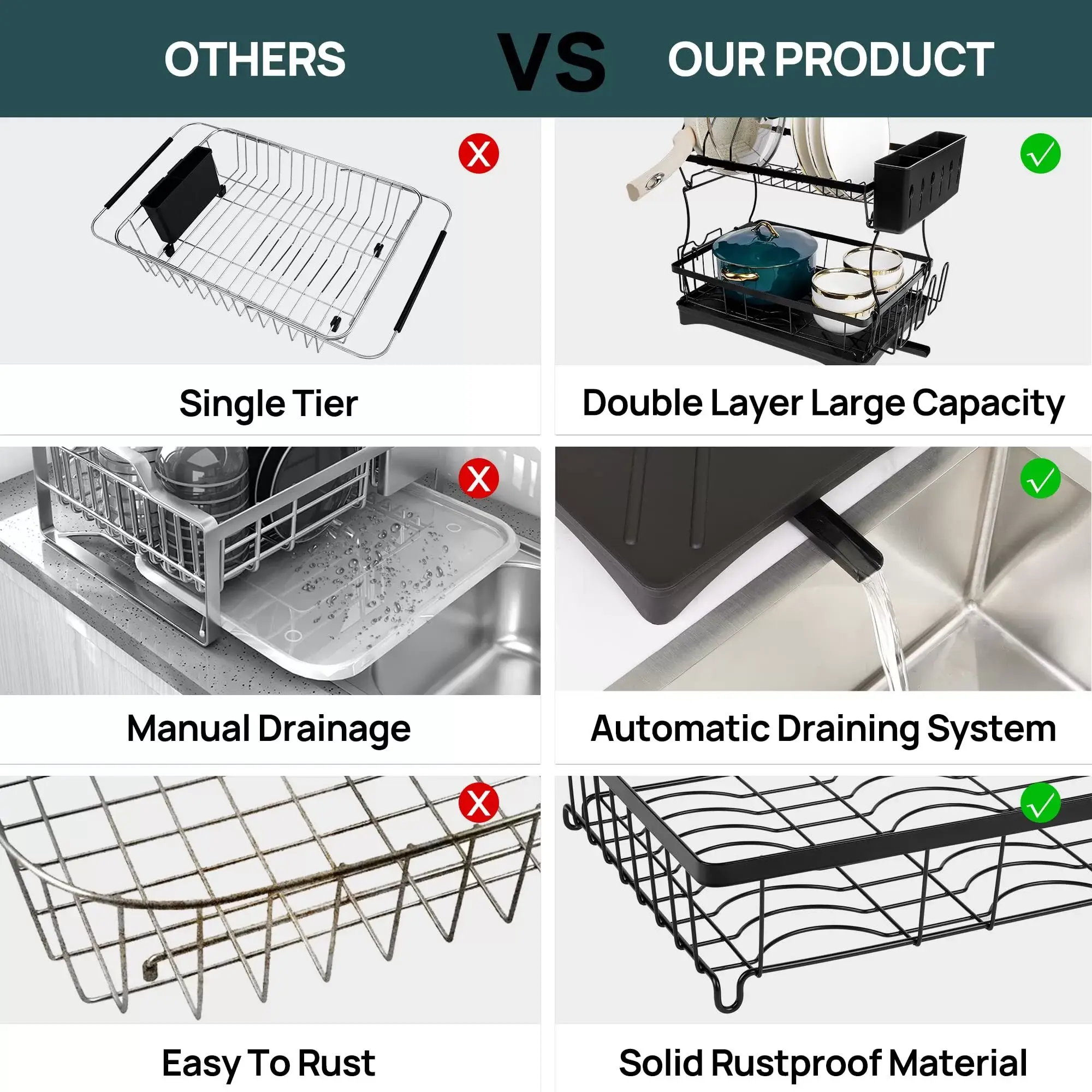 Dish Drying Rack with Drainer