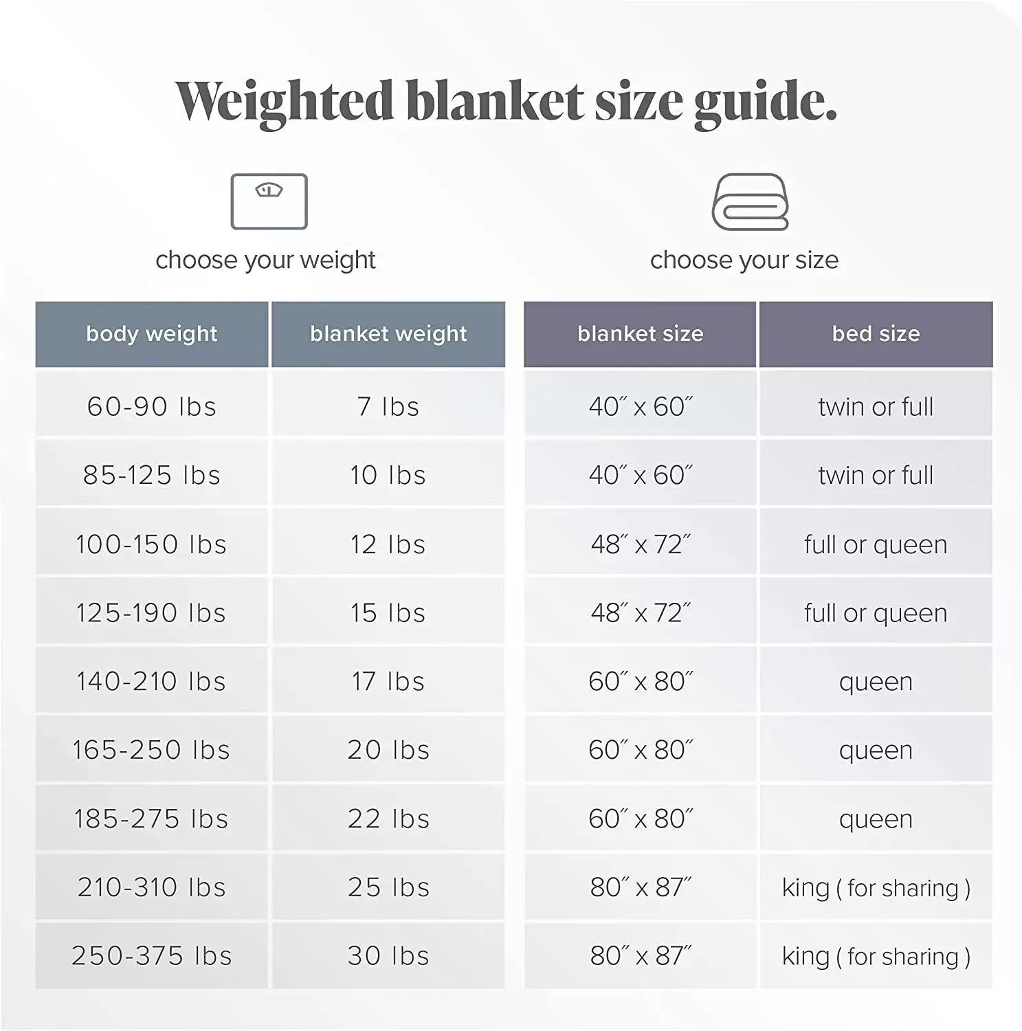 Home Weighted Blanket Twin or Full Size