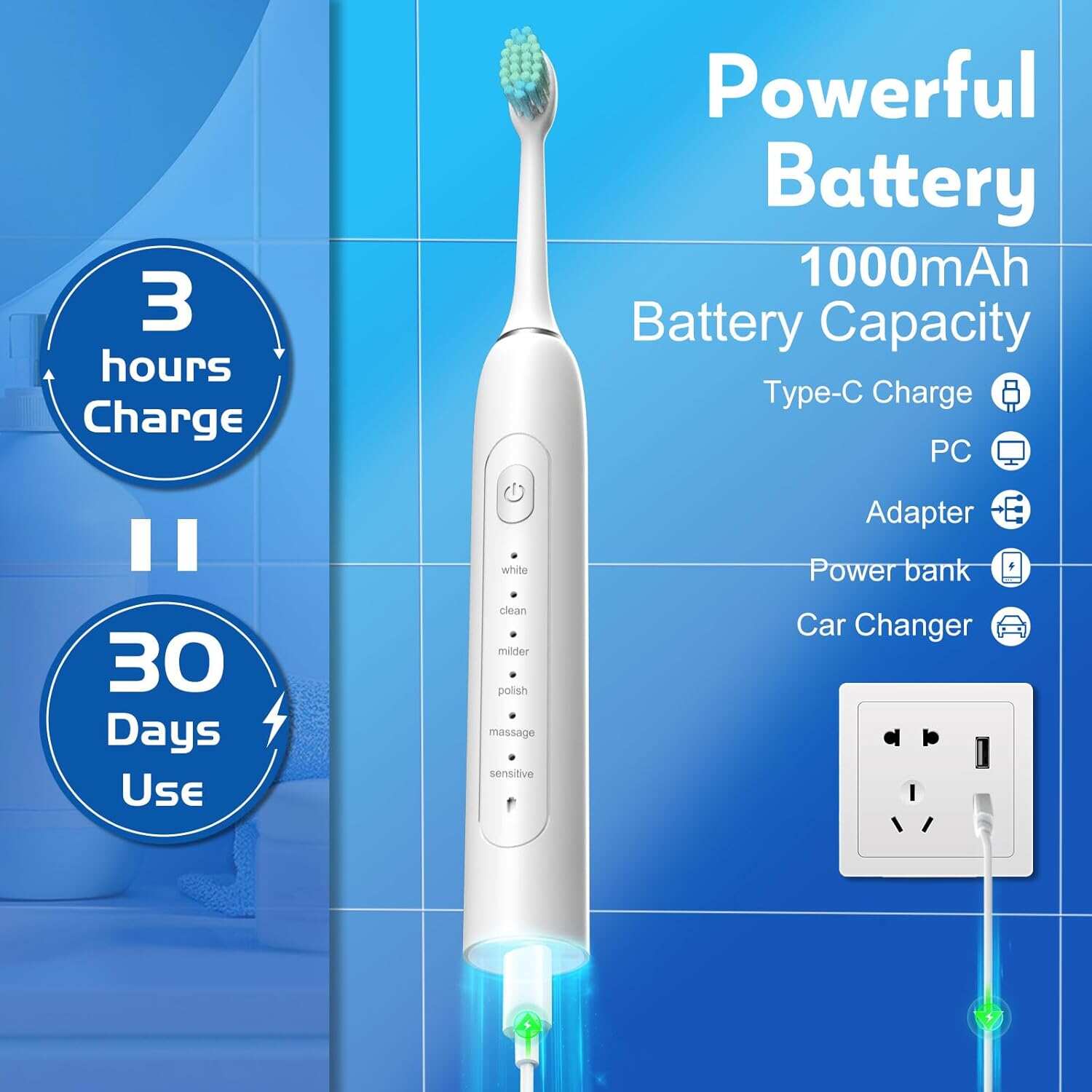 Waterproof Sonic Electric Toothbrush for Adults - 6 Modes with Pressure Sensor, Smart Timer，Rechargeable Toothbrushes with 4 Brush Heads,Whitening & Sensitive Teeth Care
