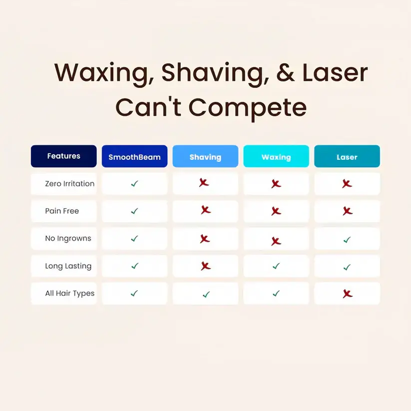 SmoothBeam - Full-Body Smoothness, Zero Irritation