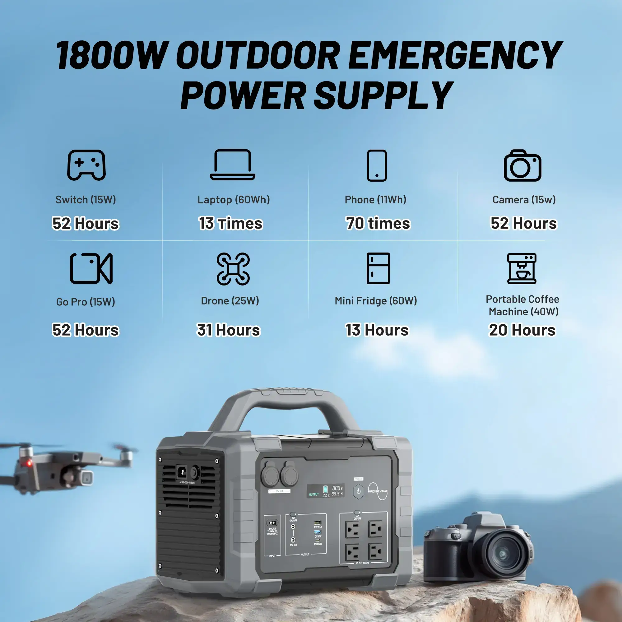 1800W/1024Wh Portable Power Station 1.5-Hour Fast Charging 4x1800W AC 100W USB-C Output Home Backup Generator High-Efficiency Power Output Portable Inverter Multi-Port Charger  (200W/400W Solar Panel Optional)