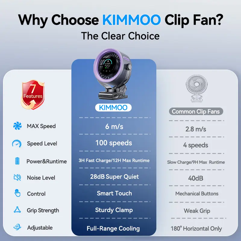 🔥Last Day 69% OFF✨4000mAh rechargeable portable clip on fan