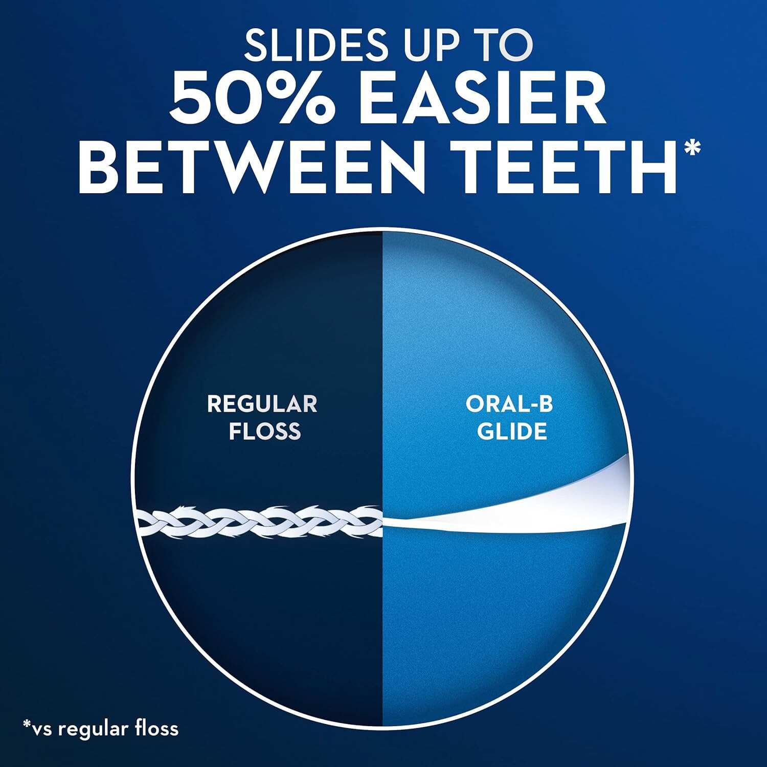 Oral-B Glide Pro-Health Comfort Plus Dental Floss, Mint