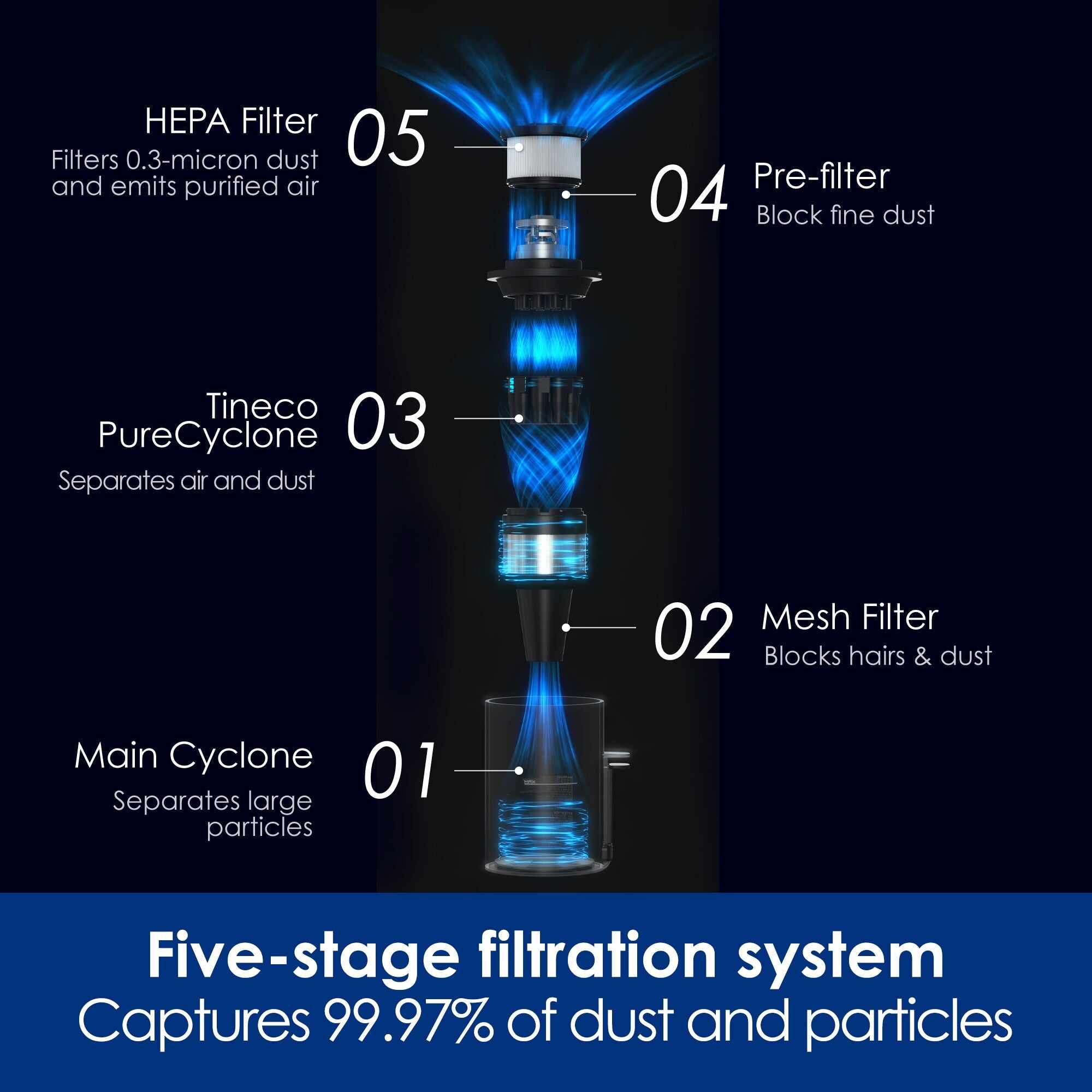 Tineco A20 A30S A50 S Replacement HEPA