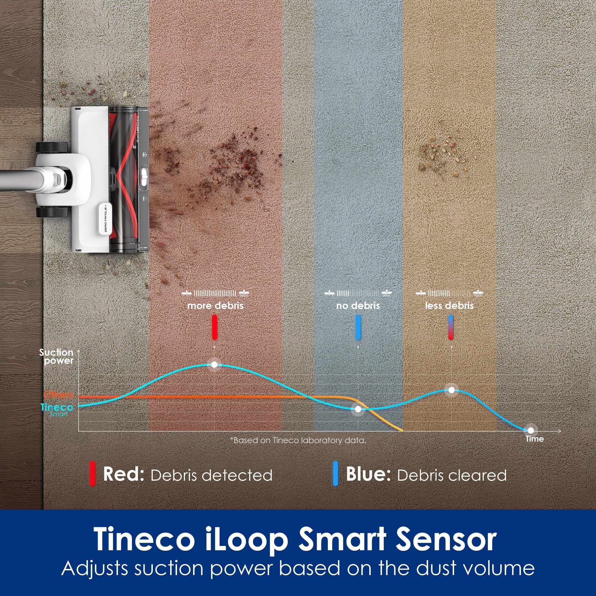 Tineco Pure ONE Station 5 Smart Cordless Vacuum