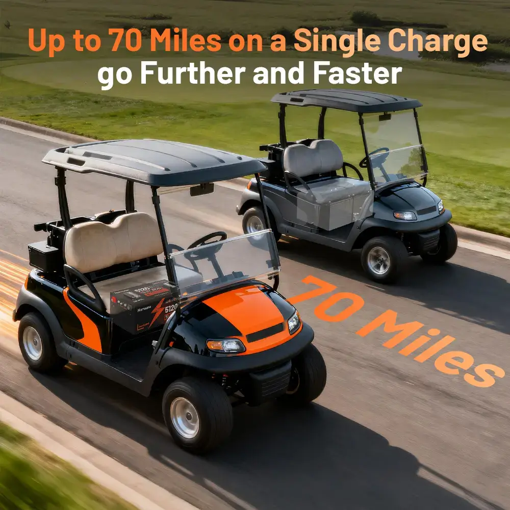 48V 100Ah LiFePO4 Bluetooth Battery for Golf Cart, Metal case defends, Built-in 200A BMS, 50+ Mile Range for RV, Solar Marine, Off-grid Digital Power Display