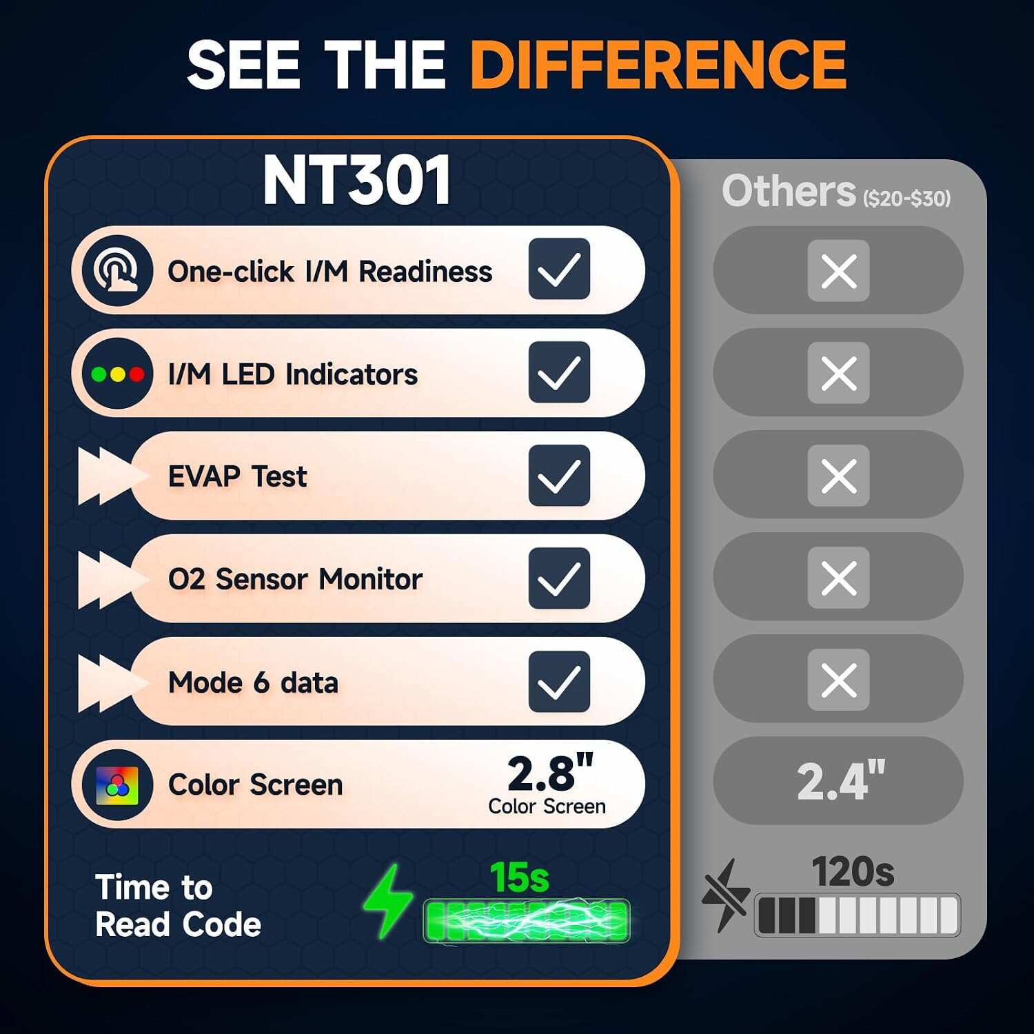 FOXWELL NT301 OBD2 Scanner Live Data Professional Mechanic OBDII Diagnostic Code Reader Tool for Check Engine Light