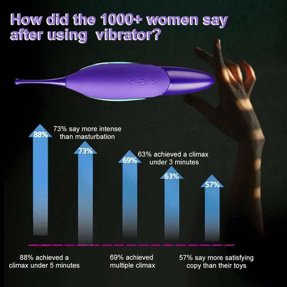 Mini Clitoris G-Spot Vibrator for Women: 3 Silicone Heads, 10 Vibration Modes, Clitoral & Penis Stimulator