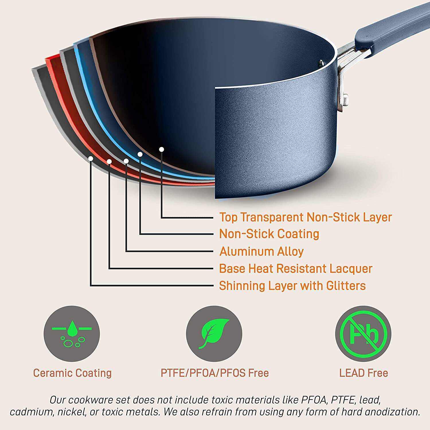 20-Piece Nonstick Kitchen PTFE/PFOA/PFOS-Free Heat Resistant Silicone Handles Cookware Bakeware Set w/Saucepan, Frying Pans, Cooking, Oven Pot, Lids, Utensil, -NCCW20SBLU, One Size, Navy
