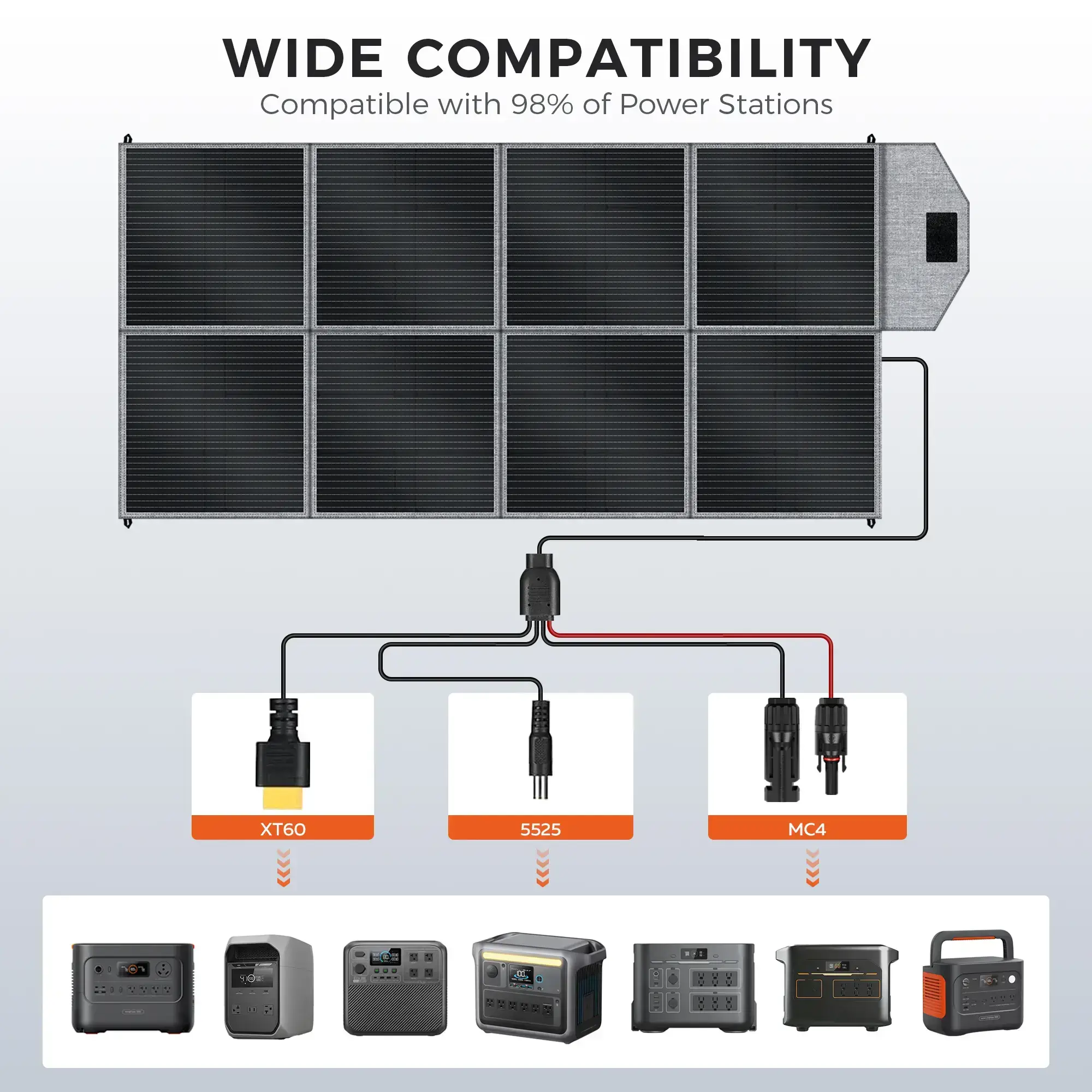 400W Foldable Solar Panel + 1000W Portable Power Station Combo Kit | 23.7% High Efficiency for RV Off-Grid Camping
