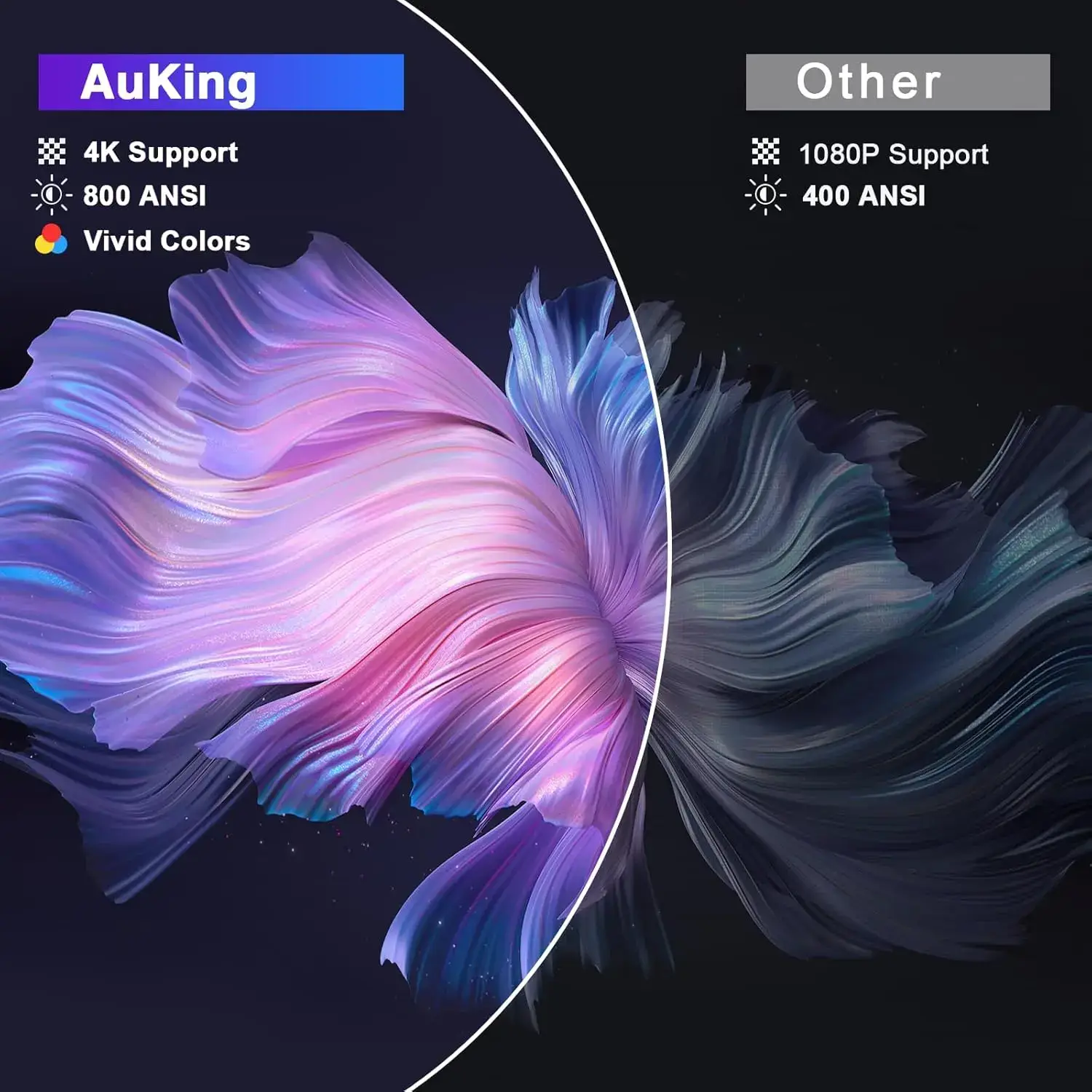 800 ANSI Lumen Portable Projector 1080P 4K Support Netflix Certified Outdoor Movie Projector with Auto Focus Keystone 3D Dolby Audio WiFi 6 Bluetooth 5.0 50% Zoom HDMI USB-C