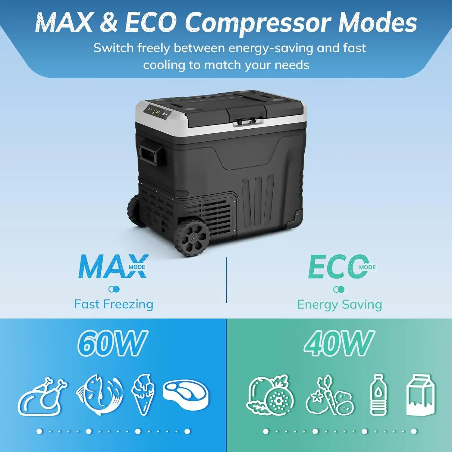 12V Portable Car Refrigerator, 23L/35L/50L Available, Dual DC 12V/24V & AC 110-240V Power Supply, Cooling Range -4°F to 68°F, Built-in Wheels & 2 Storage Baskets, Compact Fridge for RV, Truck, Travel & Boat