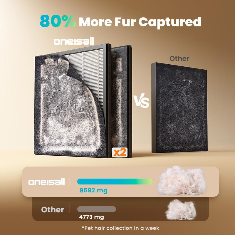 Air Purifiers For Home Pets, 3-in-1 Washable HEPA Filter, Covers up to 2200 Ft², Dual-Sided Filter with 220g Activated Carbon, Pet-Friendly Design – Pet Lock, Allergen Relief & Odor Removal