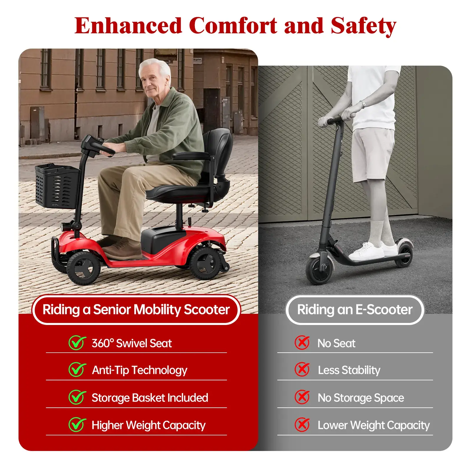 4 Wheel Mobility Scooter for Seniors&Adults- 25 Miles Range, Foldable Powered Electric Wheelchair Device w/600WH Battery,Only 8 lb Weight, Dual Basket, 300 lb Capacity, Compact,Red