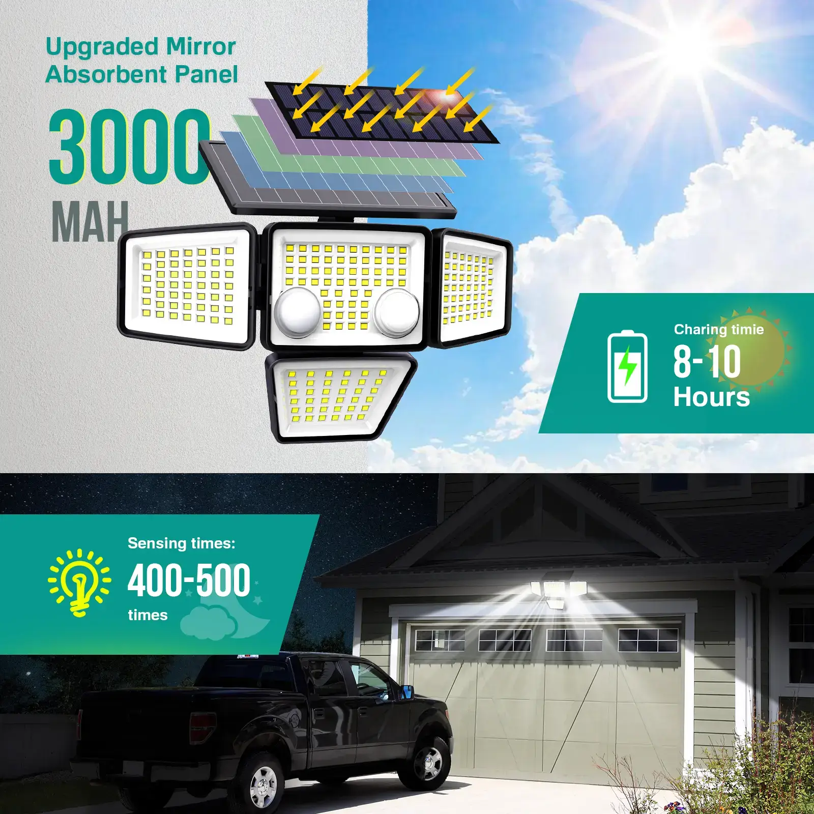 Solar Motion Sensor Lights-4 Heads 3000LM, IP65Waterproof, 270°Wide Angle Lighting Security Light for Yard, Garage, Porch, Pool,Garden,Barn,Patio,Thanksgiving home decor,Holiday Haul,Christmas gifts