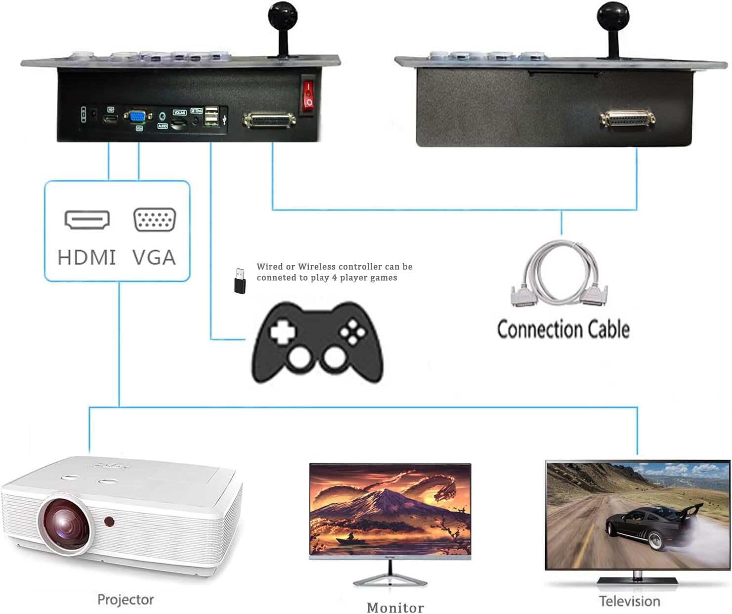 28890 in 1 Arcade Game Console Pandoras Box 60S, Retro Game Machine for PC & Projector & TV, 2-4 Players, 3D Games, Search/Hide/Save/Load/Pause Games, 1280X720, Separate Console
