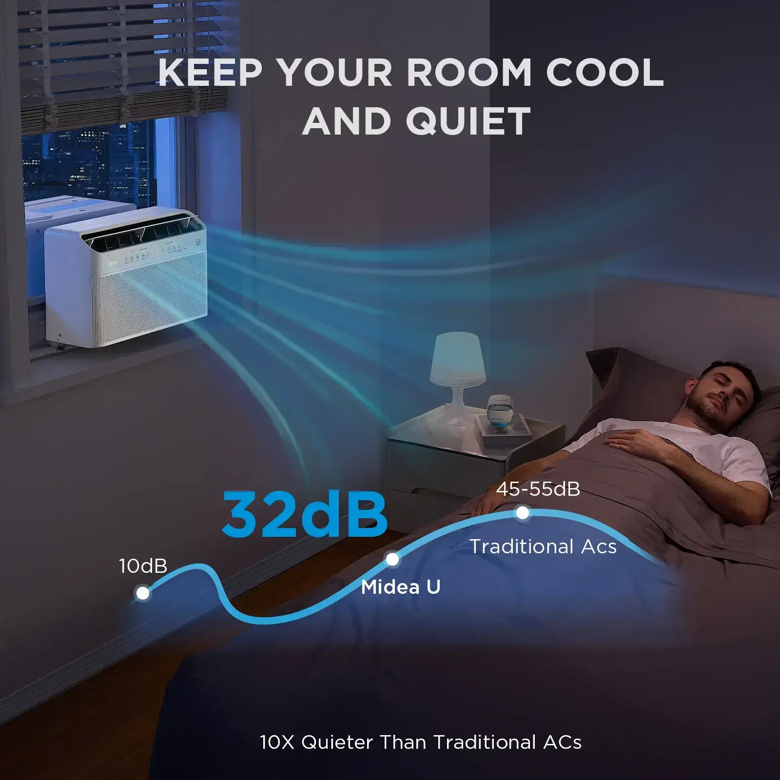 U-Shaped Smart Inverter Window Air Conditioner | 6000 & 12000 BTU Ultra Quiet Smart Voice AC