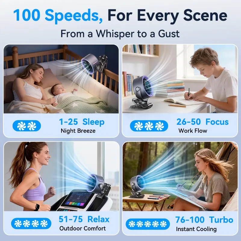 🔥Last Day 69% OFF✨4000mAh rechargeable portable clip on fan