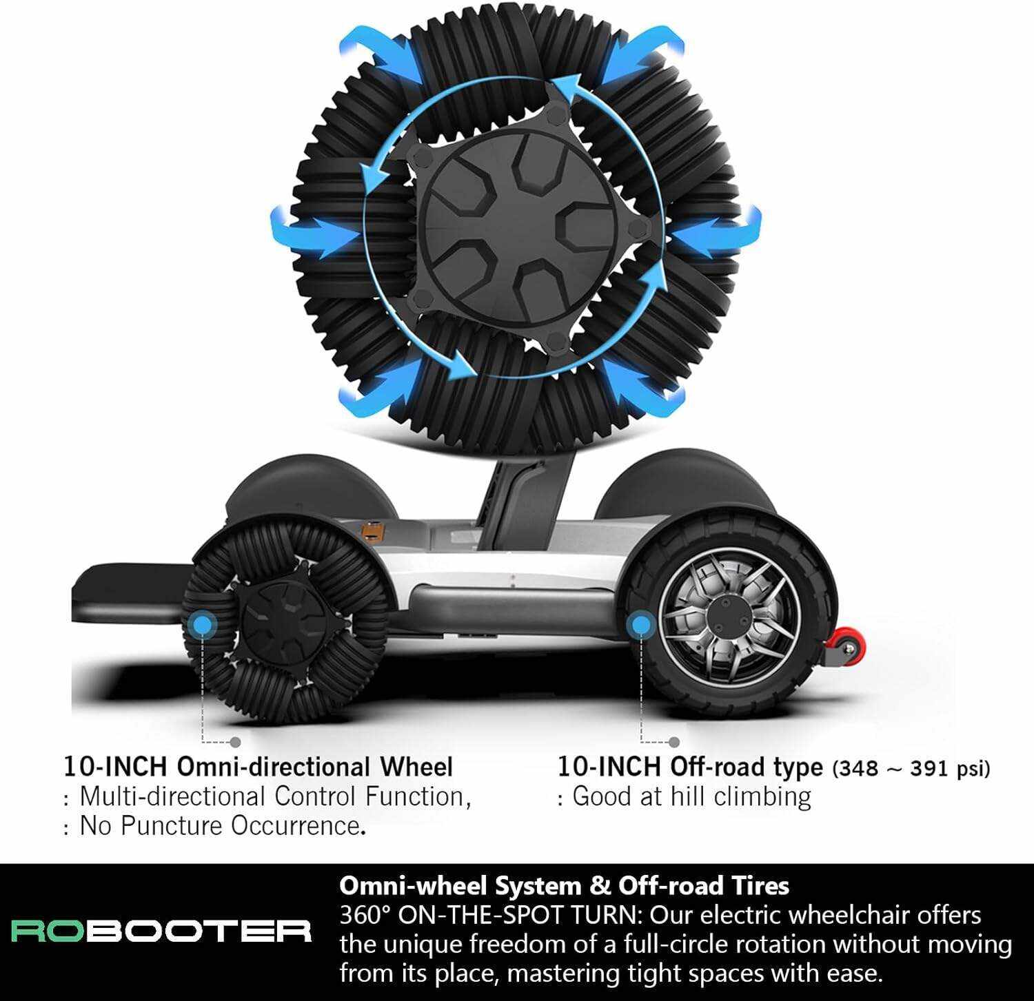 Power Electric Wheelchair for Adults 360°Intelligent Omnidirectional, Automatic Folding Installation-Free APP/Joystick Control Powerful Dual Motor Foldable Portable Motorized Powered Mobility Scooters