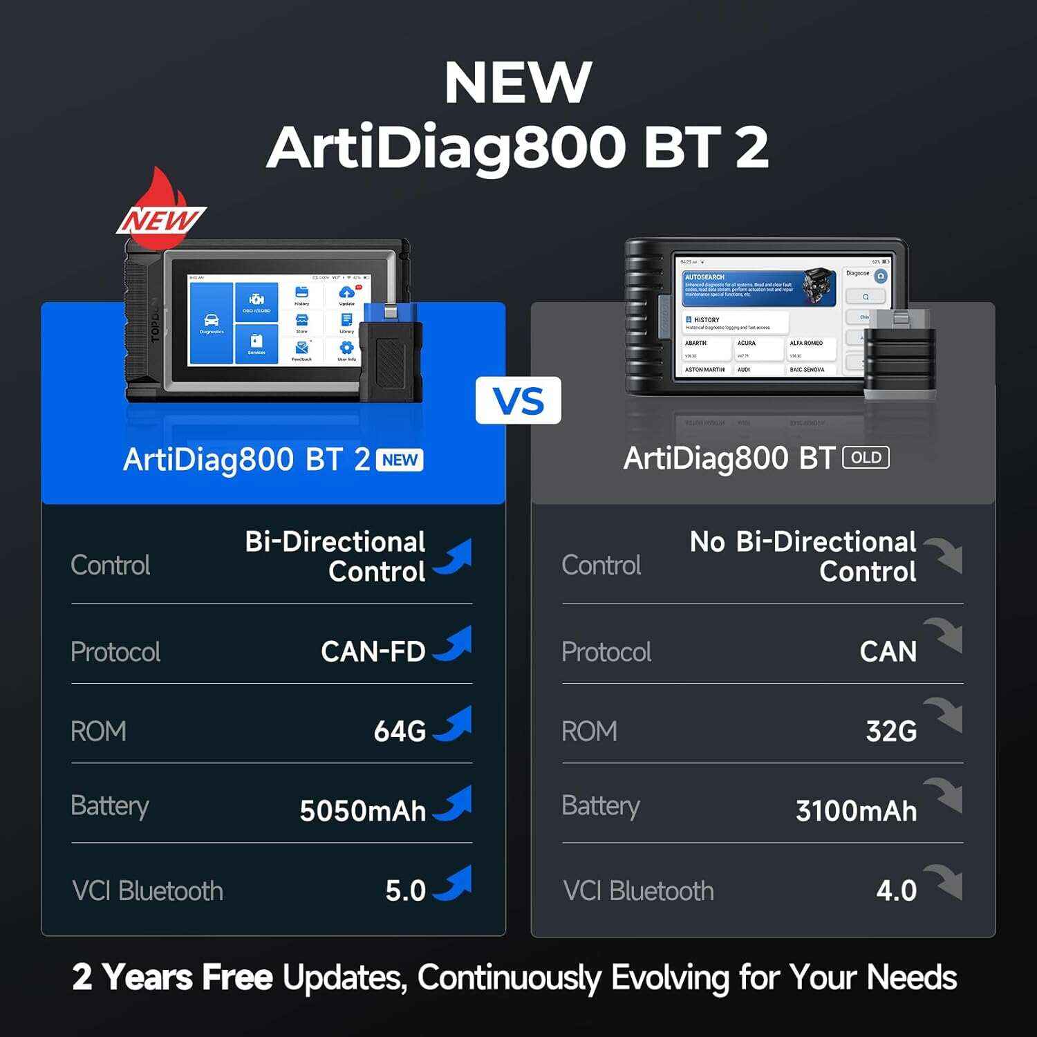 2026 Bidirectional Scan Tool, Function as AD900 Lite AD Pro, All System Automotive Diagnostic Scanner, Active Test, 28+ Reset Service, FCA Autoauth, 2 Years Free Update