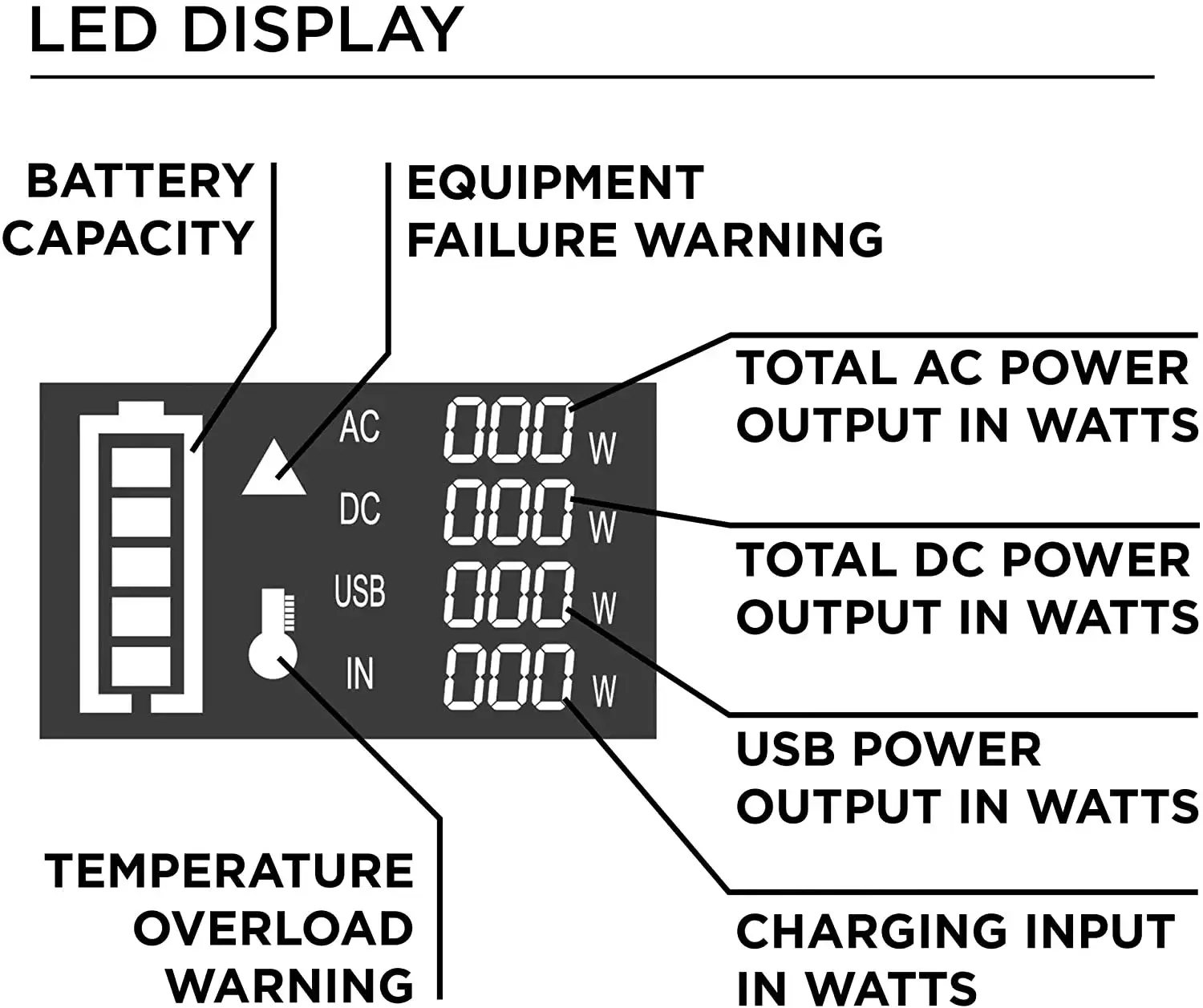 Westinghouse 155Wh 150 Peak Watt Portable Power Station and Solar Generator, Pure Sine Wave AC Outlet, Backup Lithium Battery for Camping, Home, Travel, Indoor/Outdoor Use (Solar Panel Not Included)