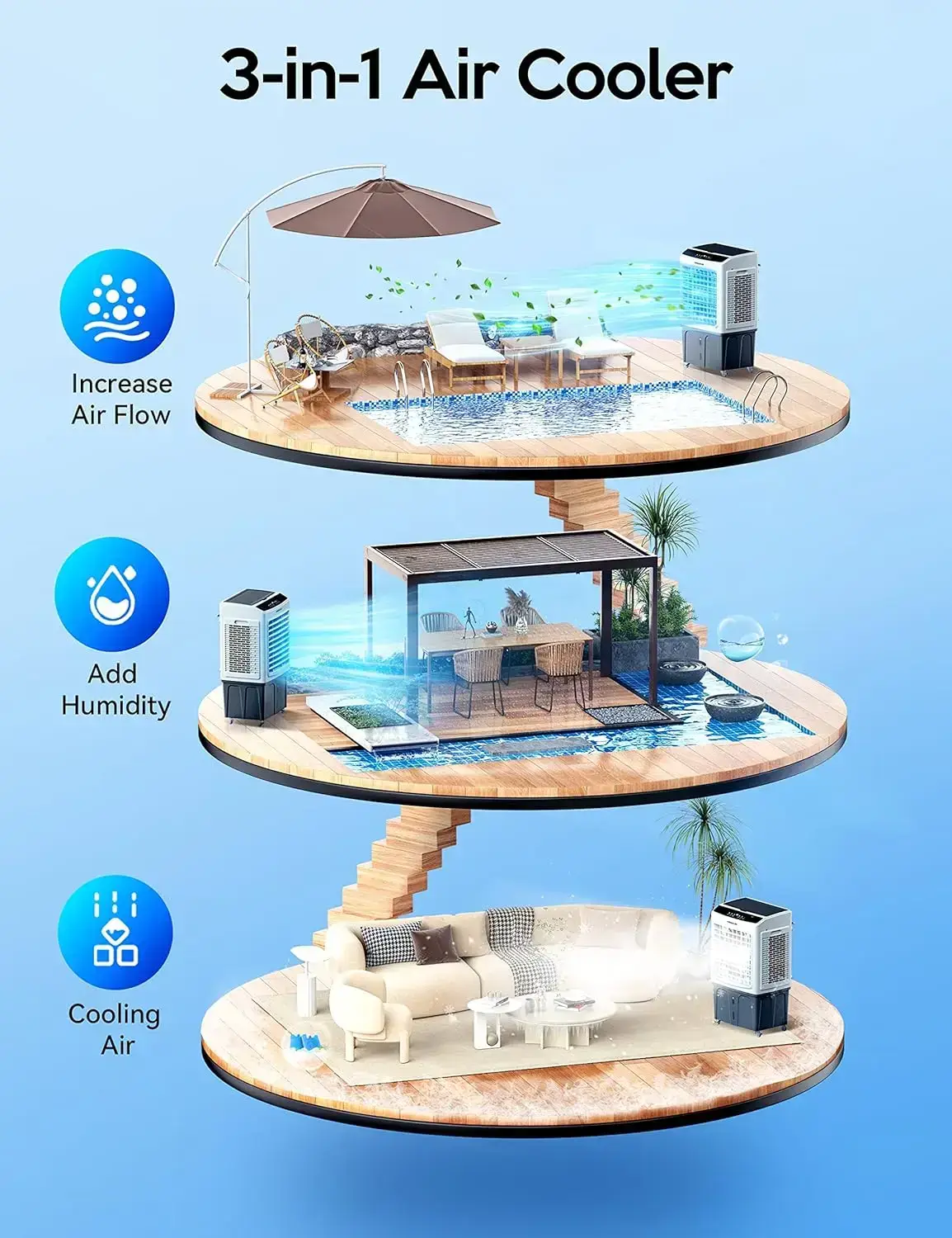 Air Cooler, VAGKRI 2800CFM-3100CFM Swamp Cooler, 120°Oscillation Air Cooler with Remote Control, 24H Timer, 3 Modes & Wind Speeds for Outdoor Indoor Use, 9.2Gallon