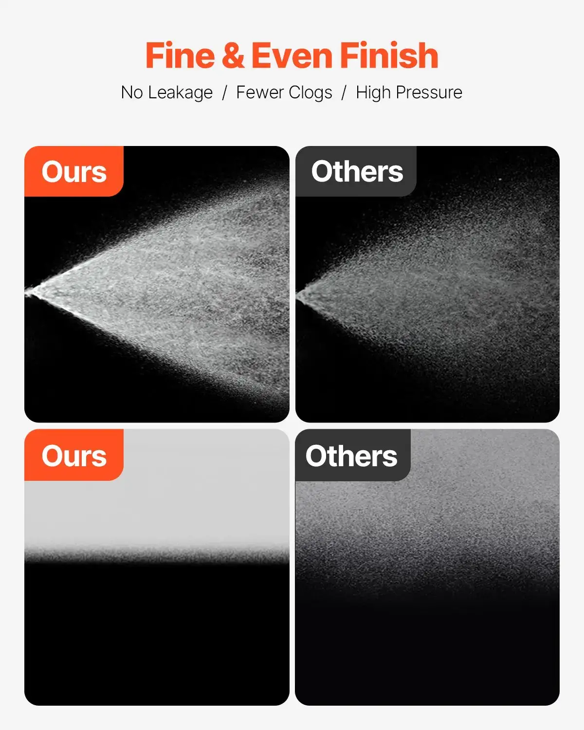 Stand Airless Paint Sprayer,  3000PSI 650W Efficient Electric Airless Sprayer,for Home Interior and Exterior Furniture and Fences, Handheld Paint Sprayers, Fine and Even Painting Effect