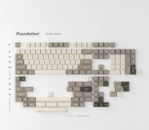 GMK MTNU Foundation R2