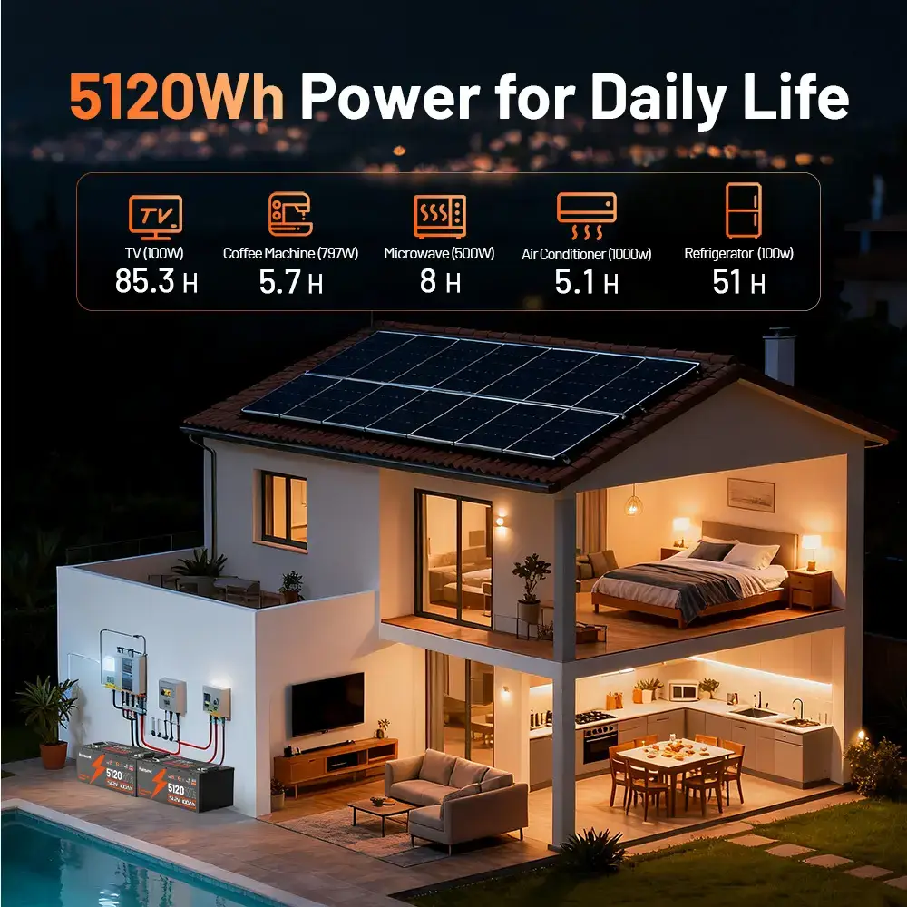 48V 100Ah LiFePO4 Bluetooth Battery for Golf Cart, Metal case defends, Built-in 200A BMS, 50+ Mile Range for RV, Solar Marine, Off-grid Digital Power Display