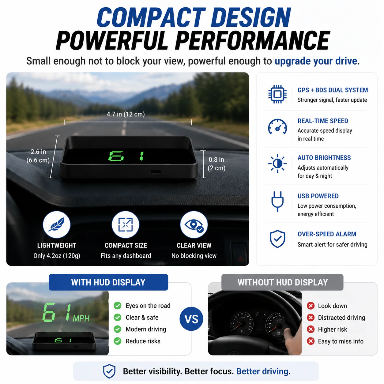 🔥Hot Sale 59% OFF✨🚗 Head-Up Display Car GPS 🚗